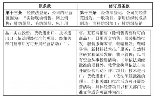 真愛美家拓展業務版圖 新增家用紡織成品制造、物業管理及自然科學研究業務